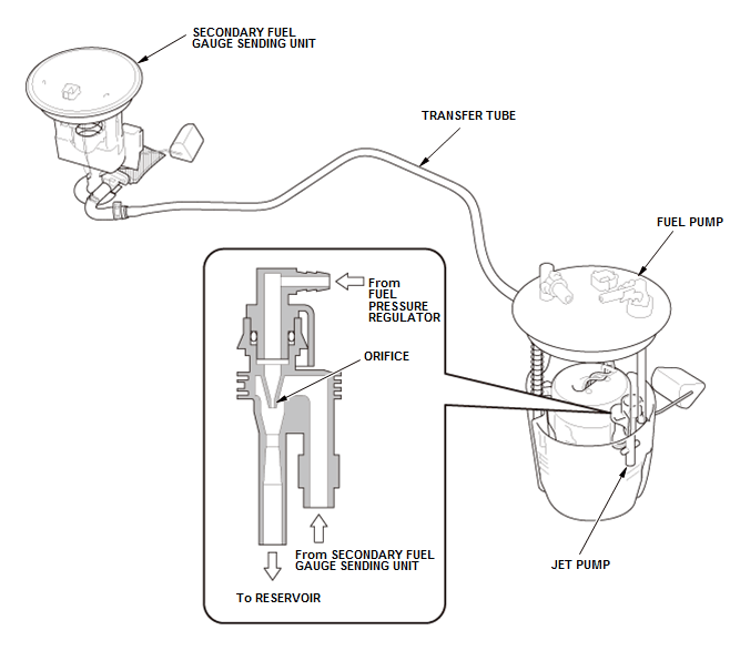 Fuel and Emissions - Testing & Troubleshooting